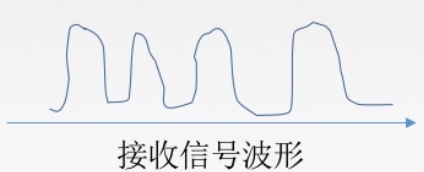 接受信號
