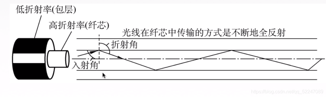 光纖
