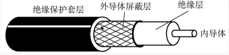 同軸電纜