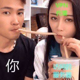 VPN原理