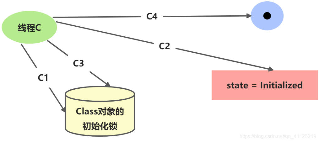 在這里插入圖片描述