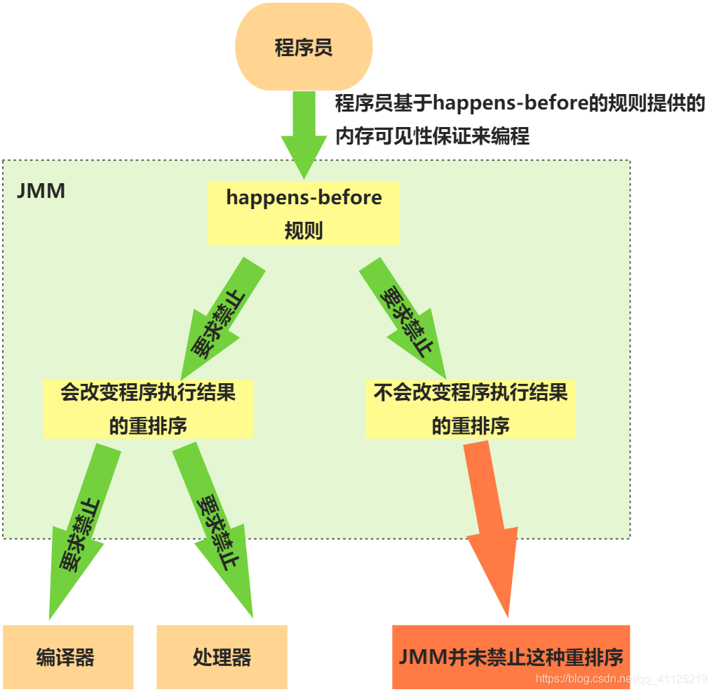 在這里插入圖片描述