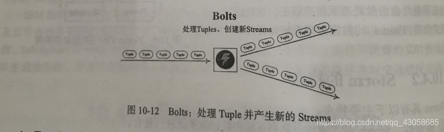 在這里插入圖片描述