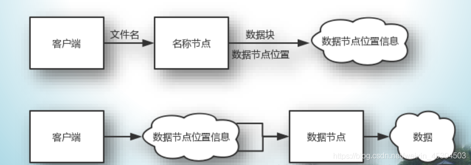 在這里插入圖片描述