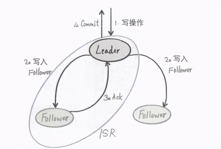架構解密從分布式到微服務:分布式系統的一致性原理