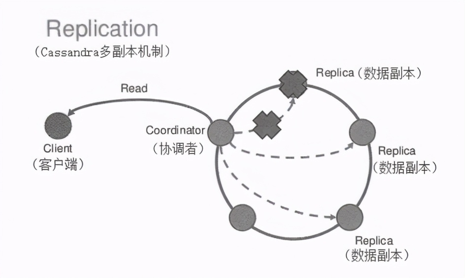 架構解密從分布式到微服務:分布式系統的一致性原理