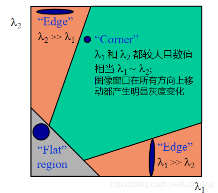 這里是參考