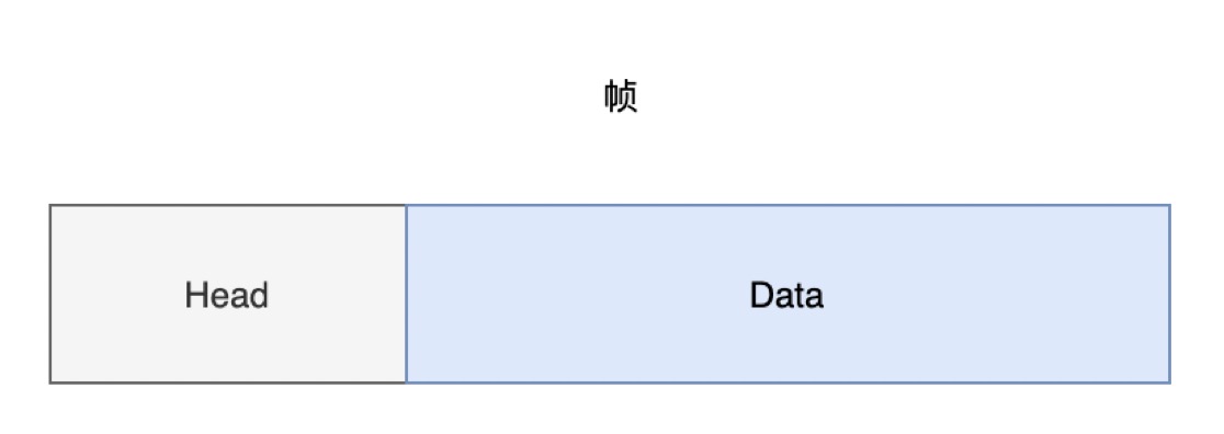 網路分層