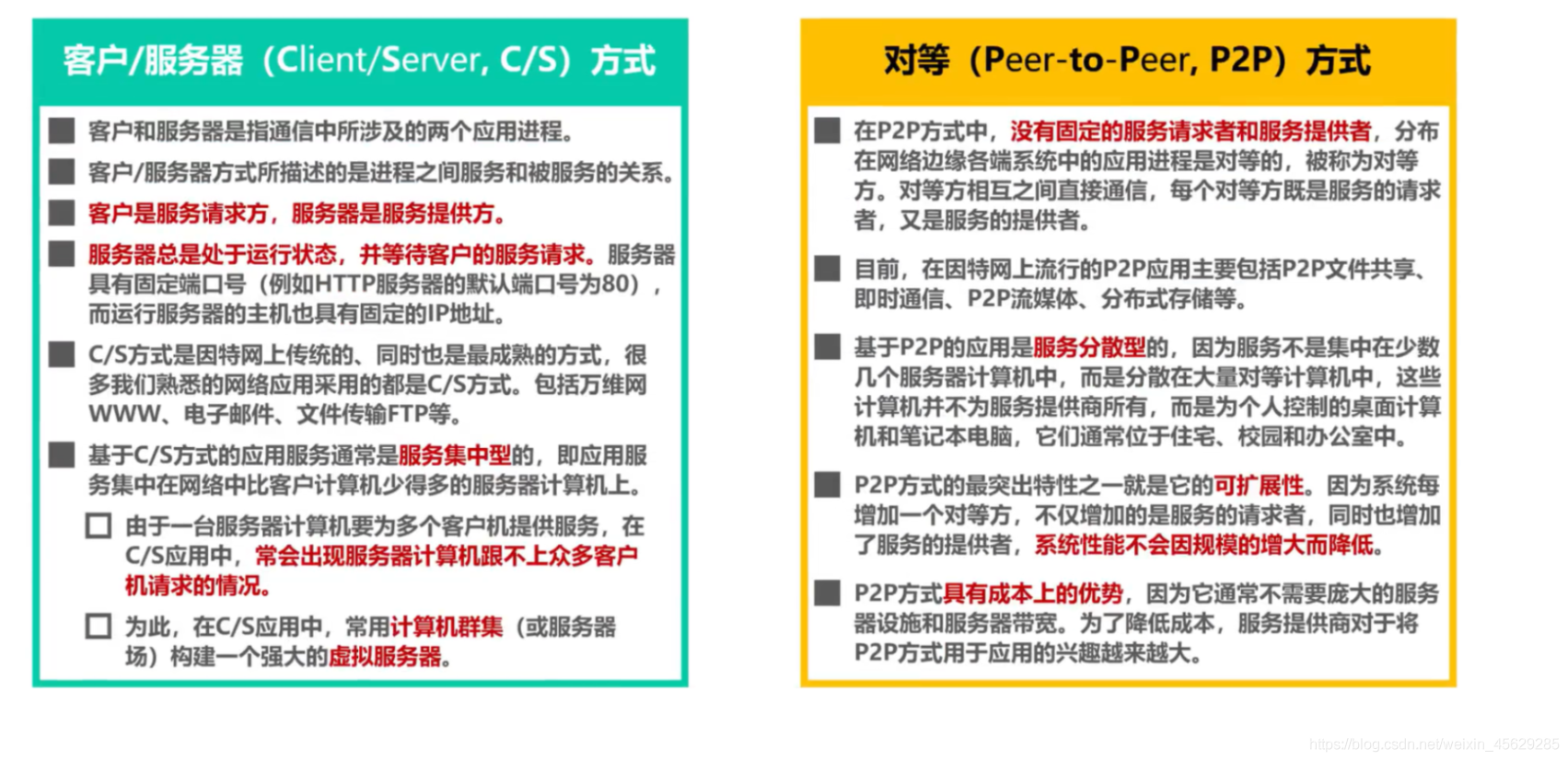 [外鏈圖片轉存失敗,源站可能有防盜鏈機制,建議將圖片保存下來直接上傳(img-aCwNXuzS-1623548150891)(計算機網路第6章（應用層）.assets/image-20210612194601426.png)]