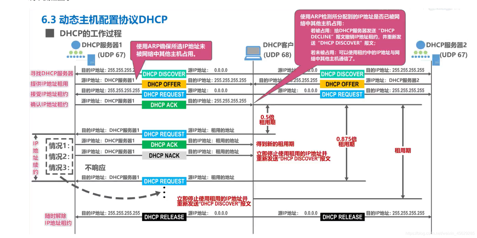 [外鏈圖片轉存失敗,源站可能有防盜鏈機制,建議將圖片保存下來直接上傳(img-vAyPlWaZ-1623548150894)(計算機網路第6章（應用層）.assets/image-20201023220114952.png)]