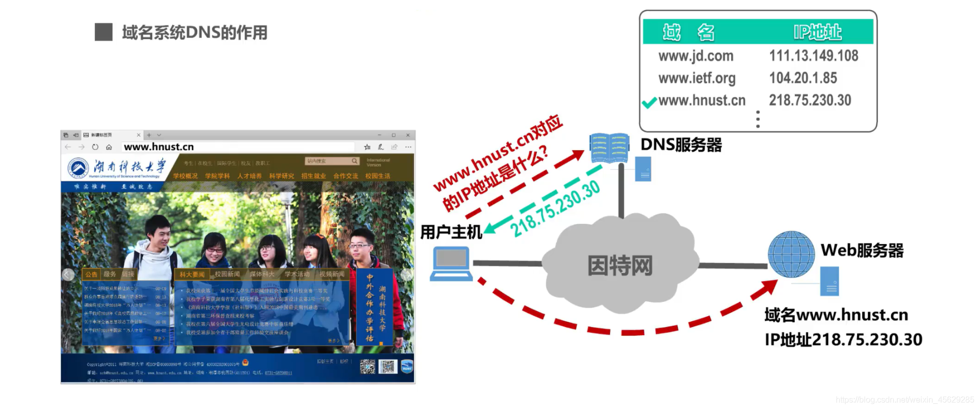 [外鏈圖片轉存失敗,源站可能有防盜鏈機制,建議將圖片保存下來直接上傳(img-lq6tppt3-1623548150895)(計算機網路第6章（應用層）.assets/image-20201023234832678.png)]