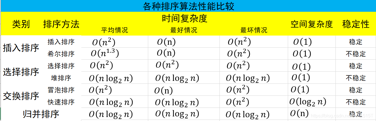 性能比較
