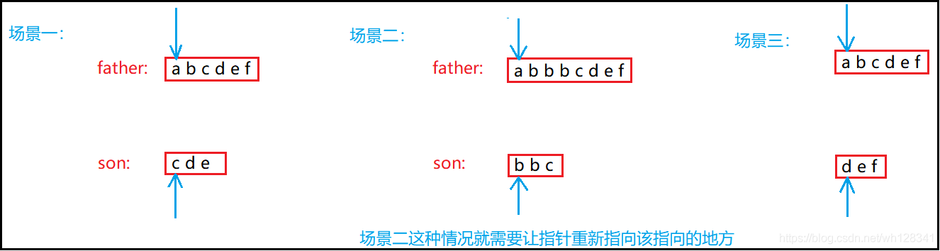 在這里插入圖片描述