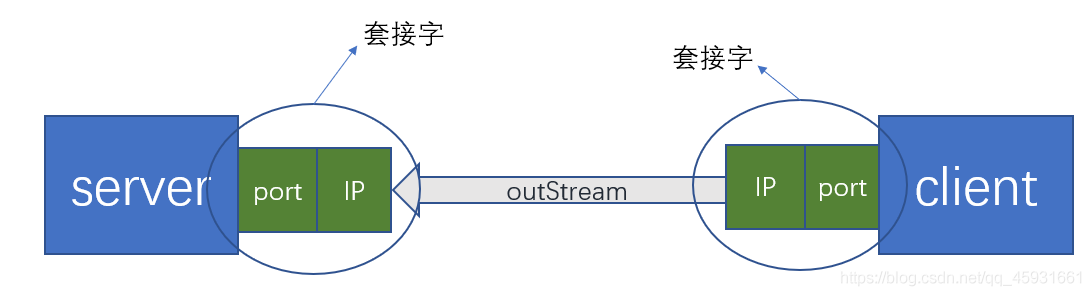 在這里插入圖片描述