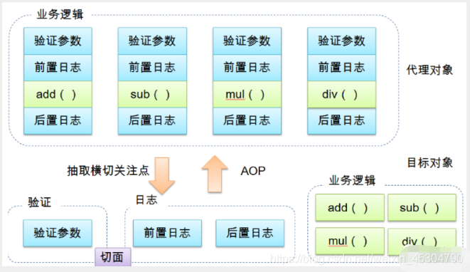 在這里插入圖片描述