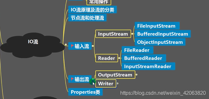 在這里插入圖片描述