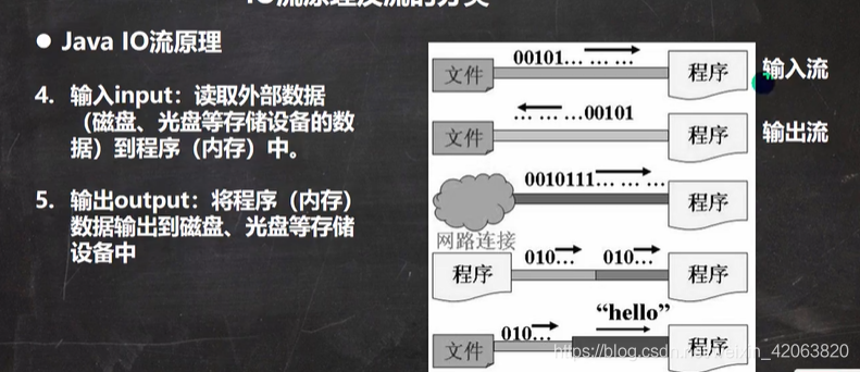 在這里插入圖片描述