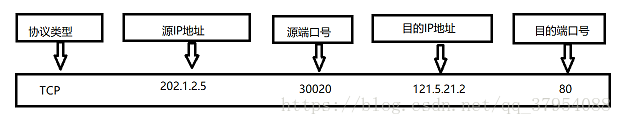 這里是參考