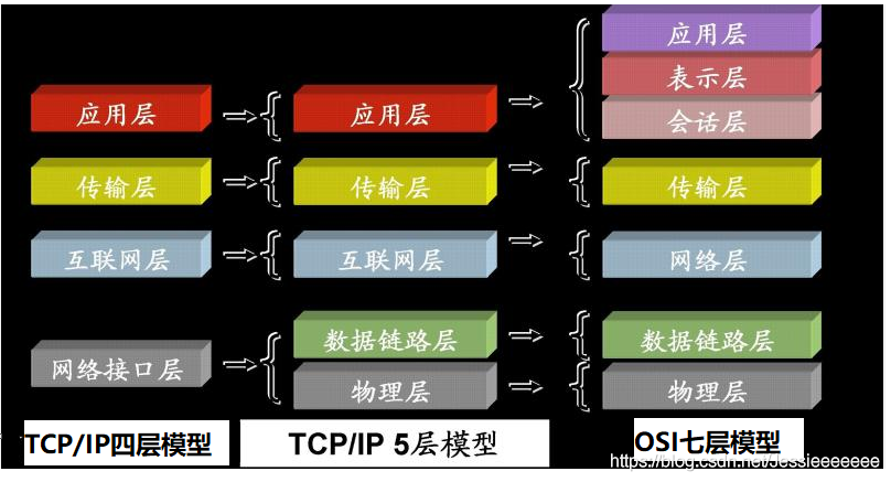 這里是參考