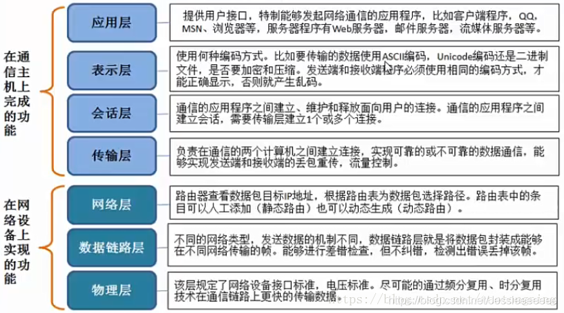 這里是參考