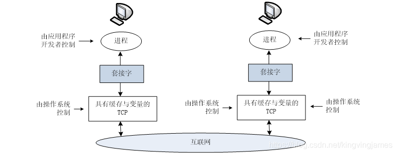 在這里插入圖片描述