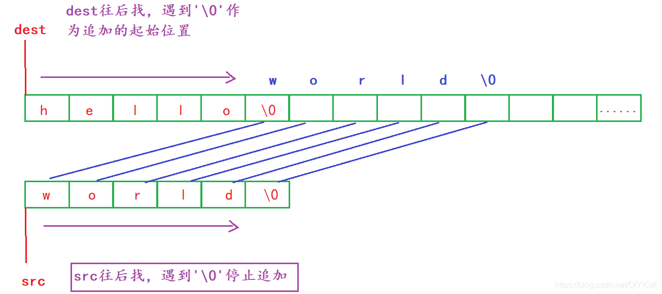 在這里插入圖片描述