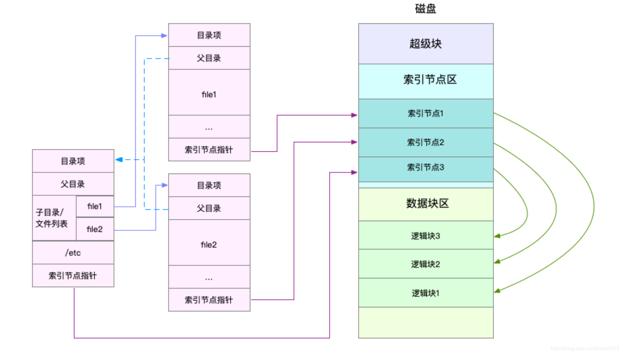 在這里插入圖片描述
