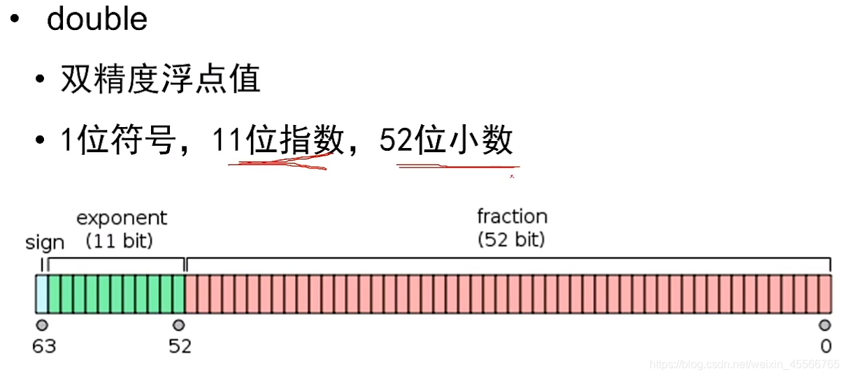 [外鏈圖片轉存失敗,源站可能有防盜鏈機制,建議將圖片保存下來直接上傳(img-Urc45oOh-1623580014564)(C:\Users\Jocelin\AppData\Roaming\Typora\typora-user-images\image-20210608200505511.png)]