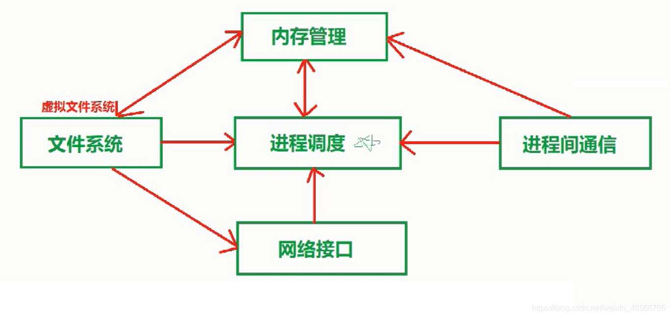 [外鏈圖片轉存失敗,源站可能有防盜鏈機制,建議將圖片保存下來直接上傳(img-Fu6GIWBJ-1623580014579)(D:\desktop\33題.png)]