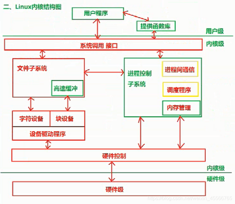 [外鏈圖片轉存失敗,源站可能有防盜鏈機制,建議將圖片保存下來直接上傳(img-OHxdS25r-1623580014585)(C:\Users\Jocelin\AppData\Roaming\Typora\typora-user-images\image-20210612190659502.png)]