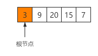 二叉樹前序遍歷