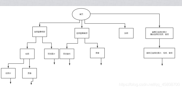在這里插入圖片描述