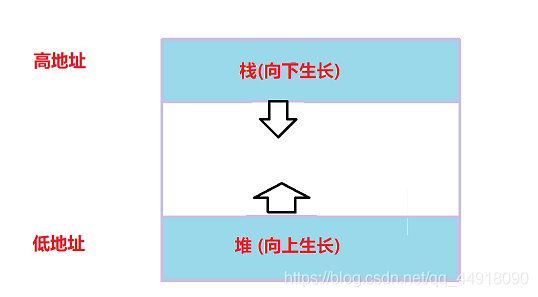 在這里插入圖片描述