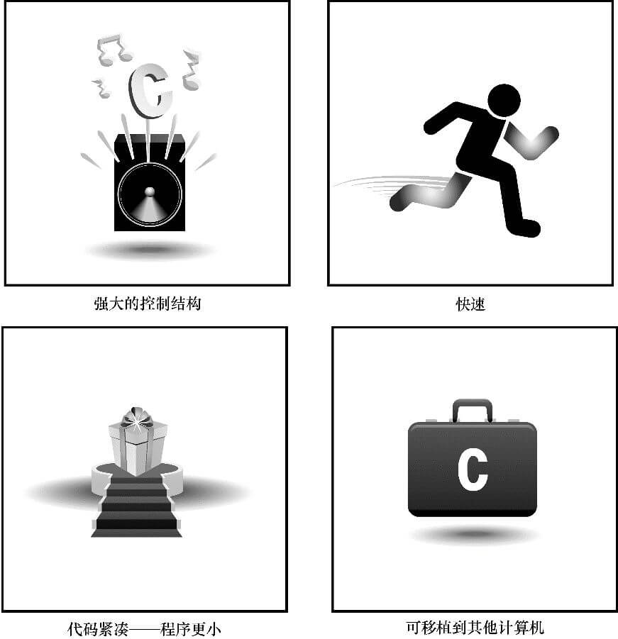 C 語言的優點