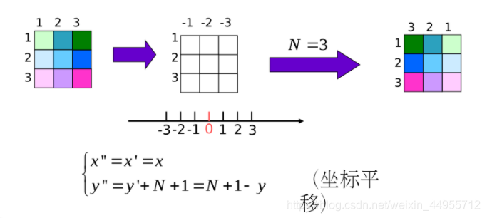 在這里插入圖片描述