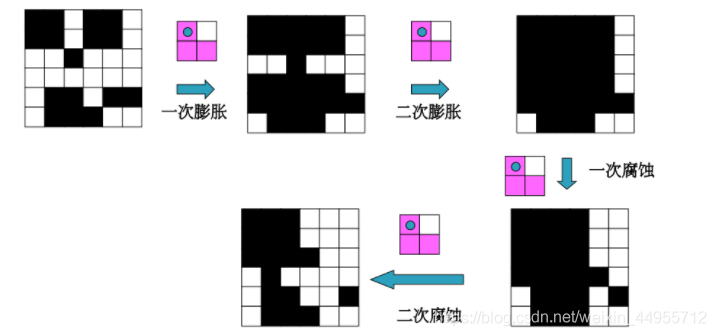 在這里插入圖片描述