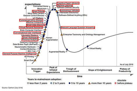 ai-ml-gartner-hype-cycle.jpg