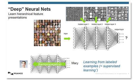 ai-ml-神經網路.jpg