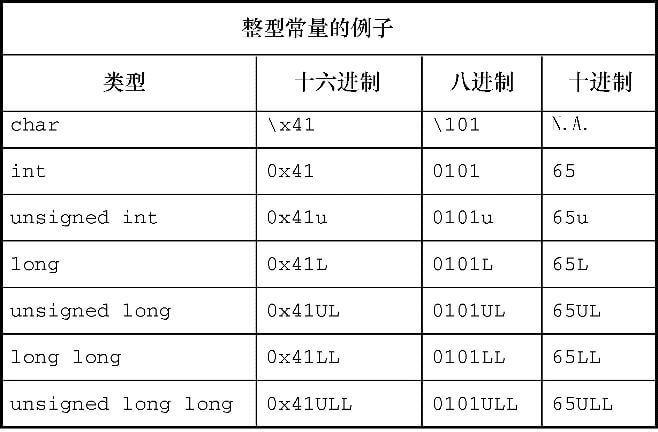 int 系列型別的常量寫法示例