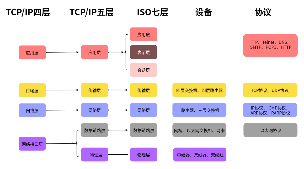 詳細