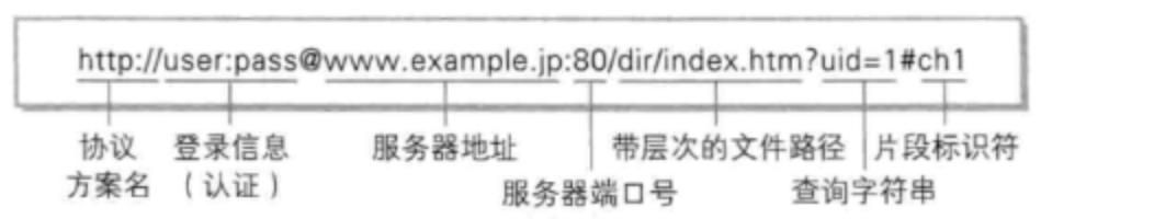 url