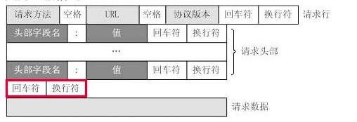請求報文
