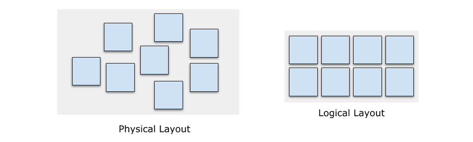 G1 記憶體布局:Heap Regions