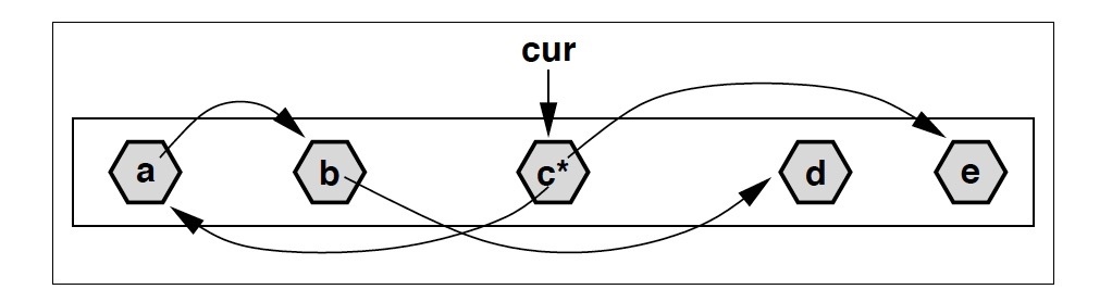 基于 cur 指標實作 Concurrent Marking