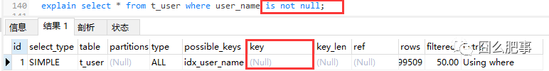 null可以為空校驗之is_not_null