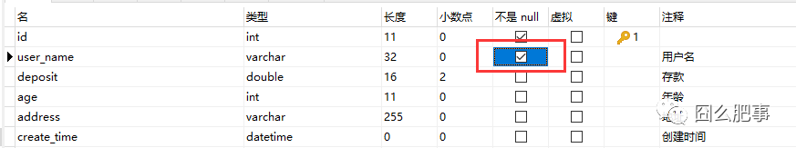 null不允許為null