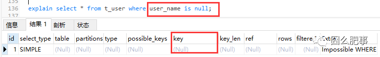 null不允許為null之null