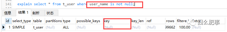null不允許為null之is_not_null