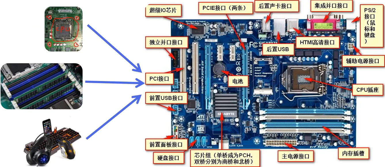 主板