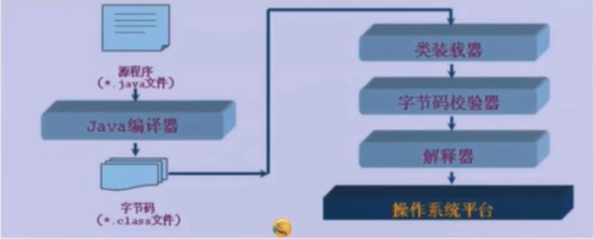 程式運行機制
